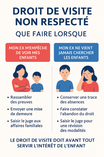 Droit de visite non respecté : que faire lorsque l'un des parents fait obstacle...ou ne l'exerce pas ?